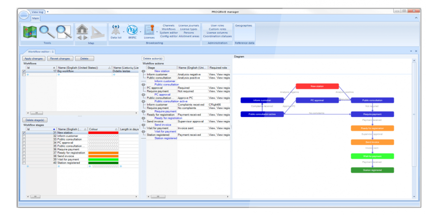 Automated Spectrum Management System - PROGIRA