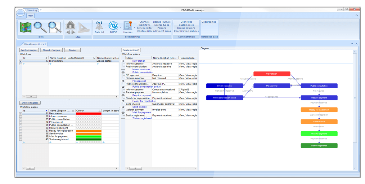 spectrum management workflow